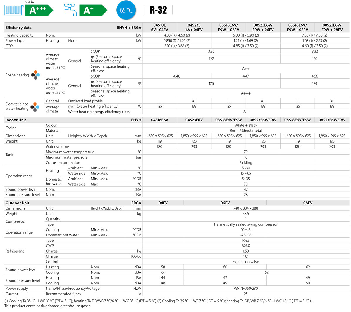 analitika xaraktiristika